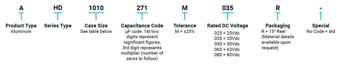 P/N Information P/N Information